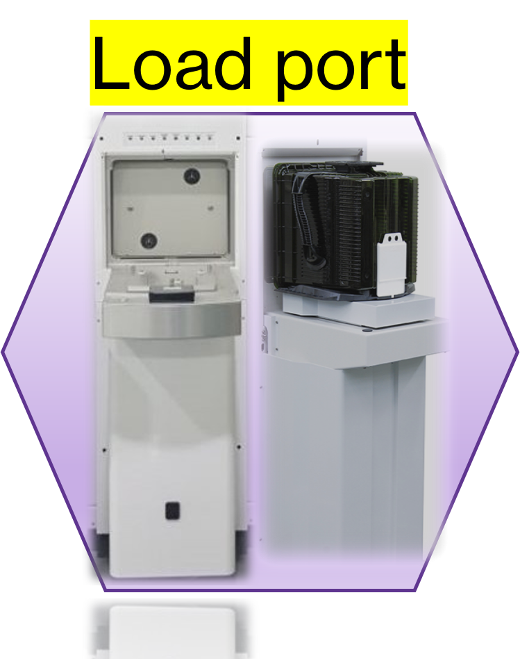Load Port